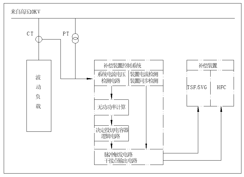 BW-HFC+HTSF_HSVG系列混合型無功補償裝置_裝置系統(tǒng)框圖.png