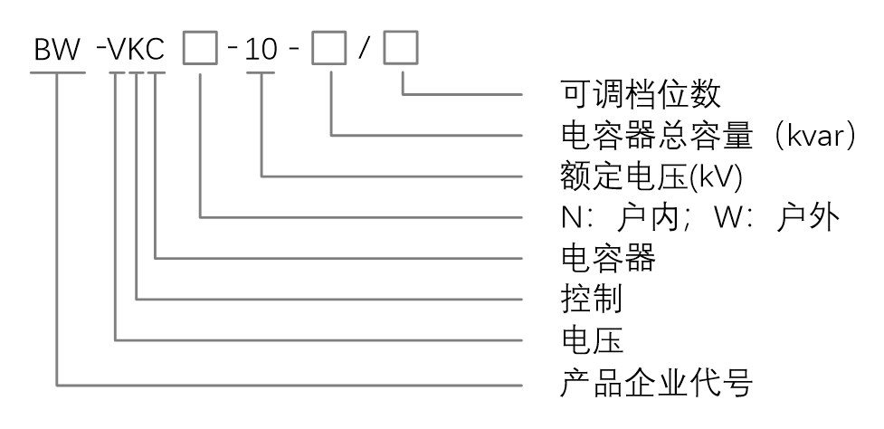 型號(hào)說(shuō)明.png